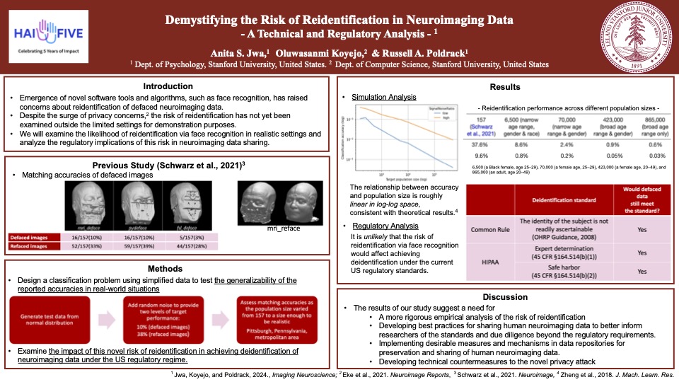 screenshot of poster for Demystifying the Risk of Reidentification in Neuroimaging Data - A Technical and Regulatory Analysis